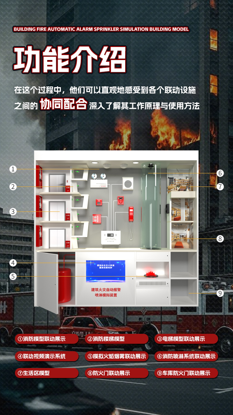 建筑火灾自动报警喷淋模拟楼宇模型头图_04.jpg